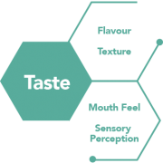 The Science Of Taste & Nutrition – Kerry Health And Nutrition Institute