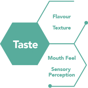 what is more important taste or nutrition essay