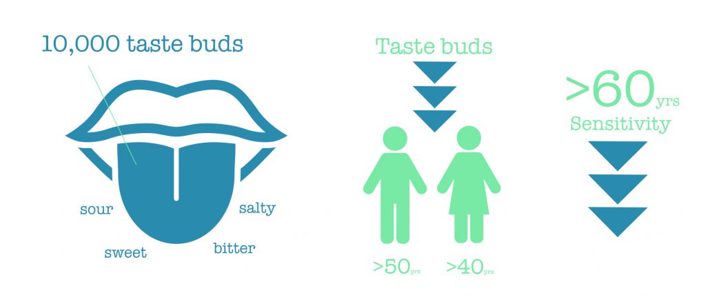 the-retiring-nature-of-taste-perception-kerry-health-and-nutrition