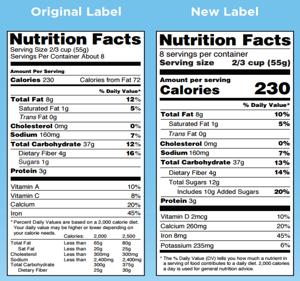 FDA modernizes Nutrition Facts label for packaged foods.