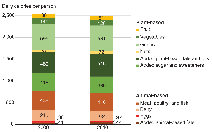 Methionine Food Chart