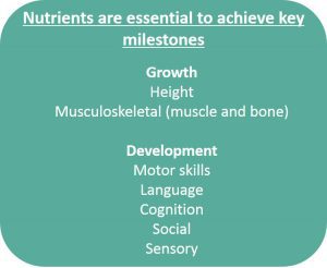 Nutrition for Children and Adolescents is a Balancing Act – Kerry Health  And Nutrition Institute