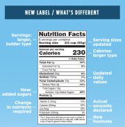 FDA modernizes Nutrition Facts label for packaged foods – Kerry Health ...