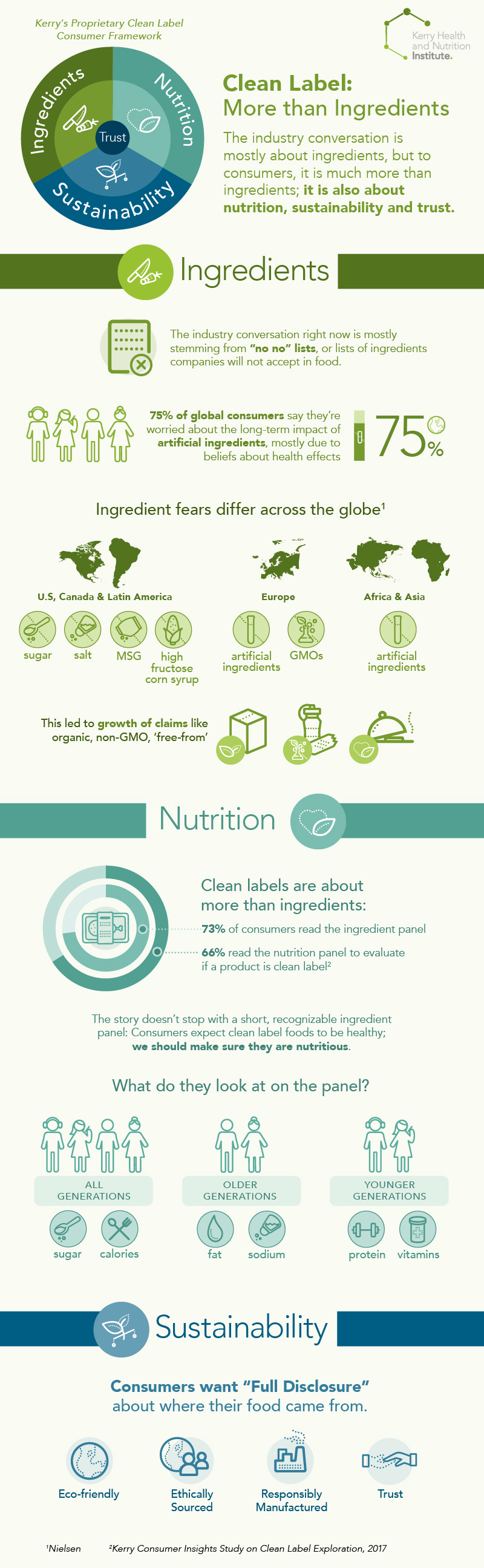 KHNI Clean Label Infographic