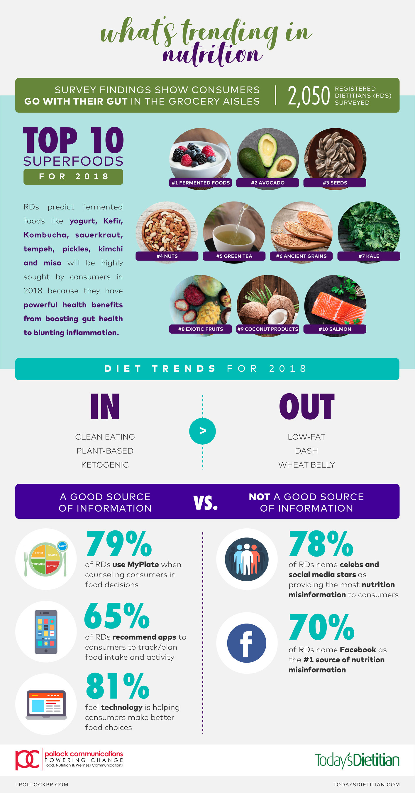 What’s On The Horizon For Food And Nutrition? – Kerry Health And 