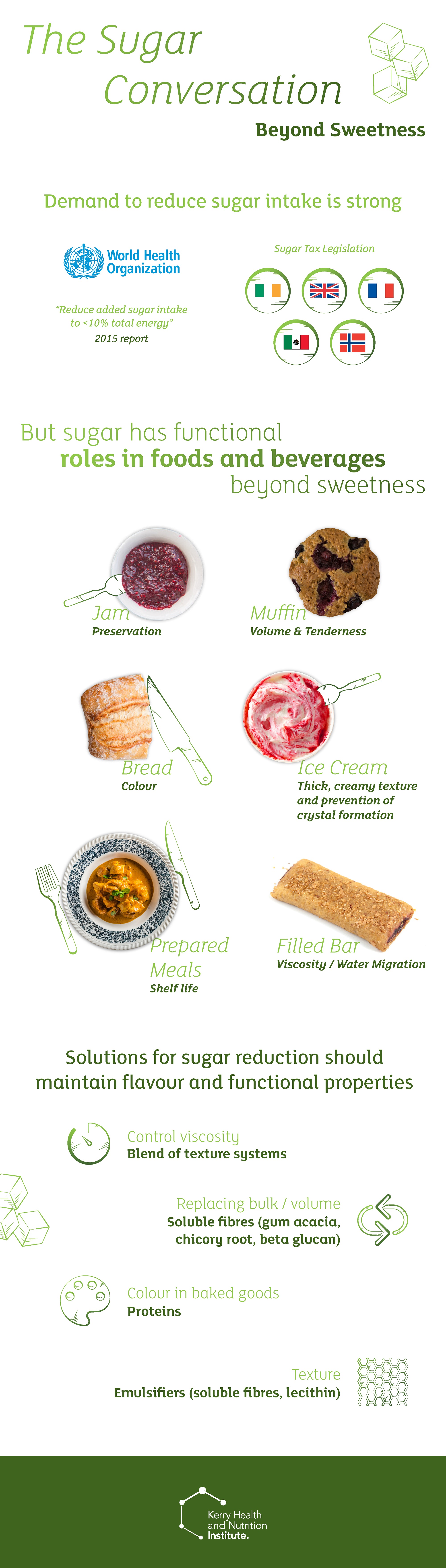 Challenges and Opportunities for Sugar Reduction Infographic