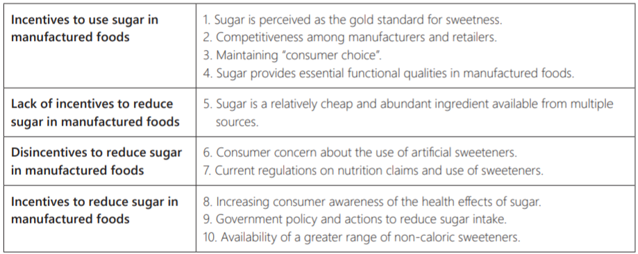 WHO findings on incentives and disincentives to reduce sugar in supply chain