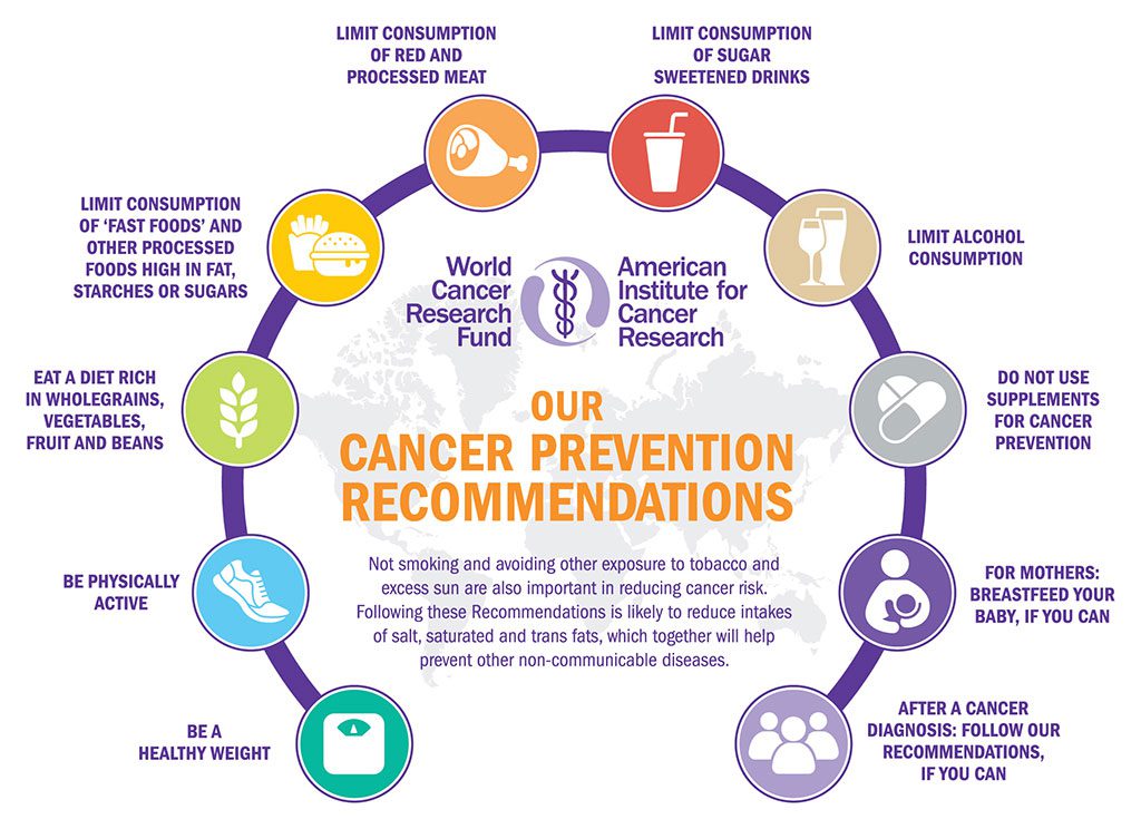 WCRF Provides Ten Lifestyle Recommendations to Reduce Cancer Risk – Kerry  Health And Nutrition Institute