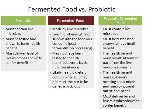 Are Fermented Foods The Same As Probiotics Kerry Health And Nutrition Institute