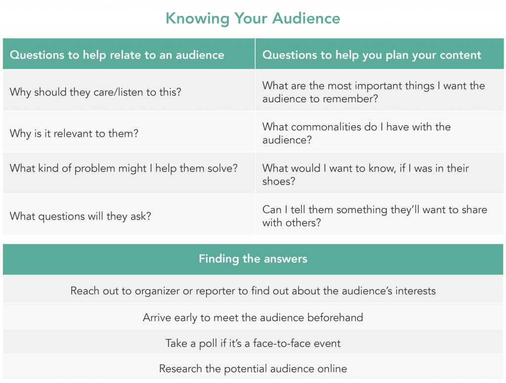 Table of tips for knowing your audience