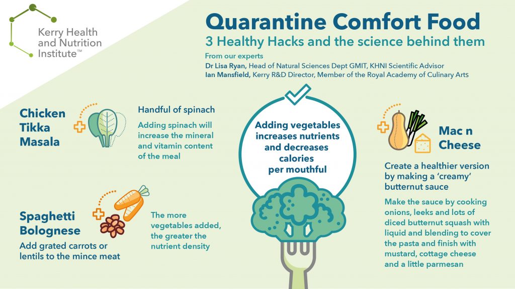 Image showing healthy tips from experts on how to improve comfort foods to make them healthier