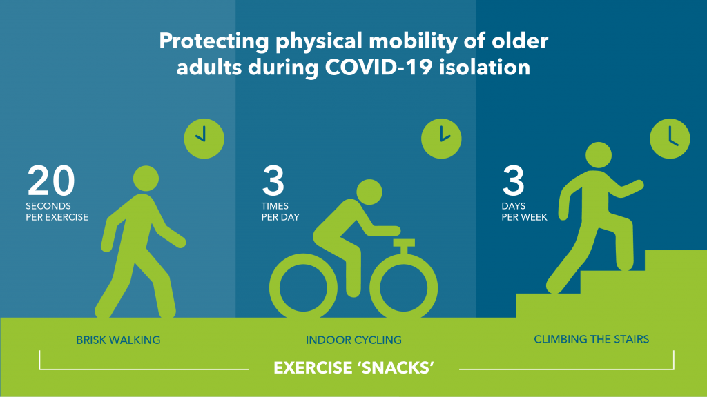 Infographic showing examples of 20 second exercise 'snacks'