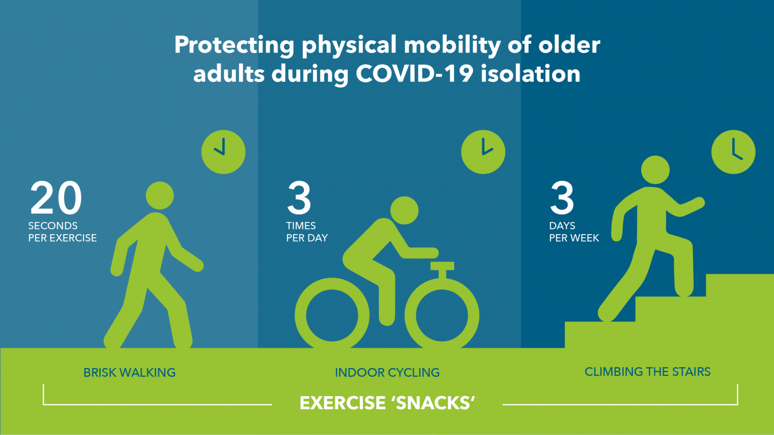 Maintaining Healthy Muscles and Mobility in Older Adults During Social ...