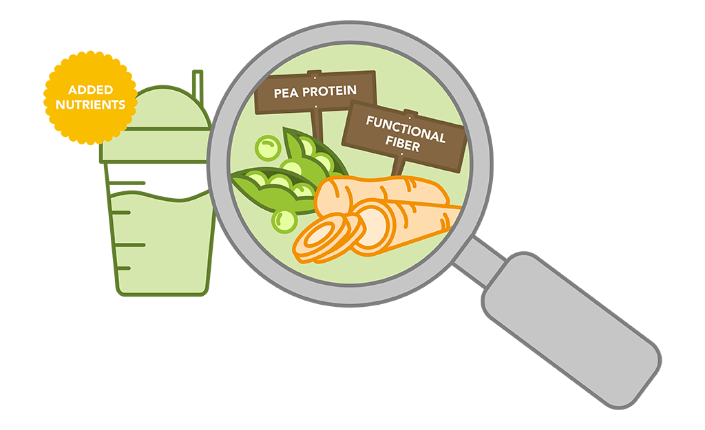 Illustration showing addition of protein and fiber to a beverage