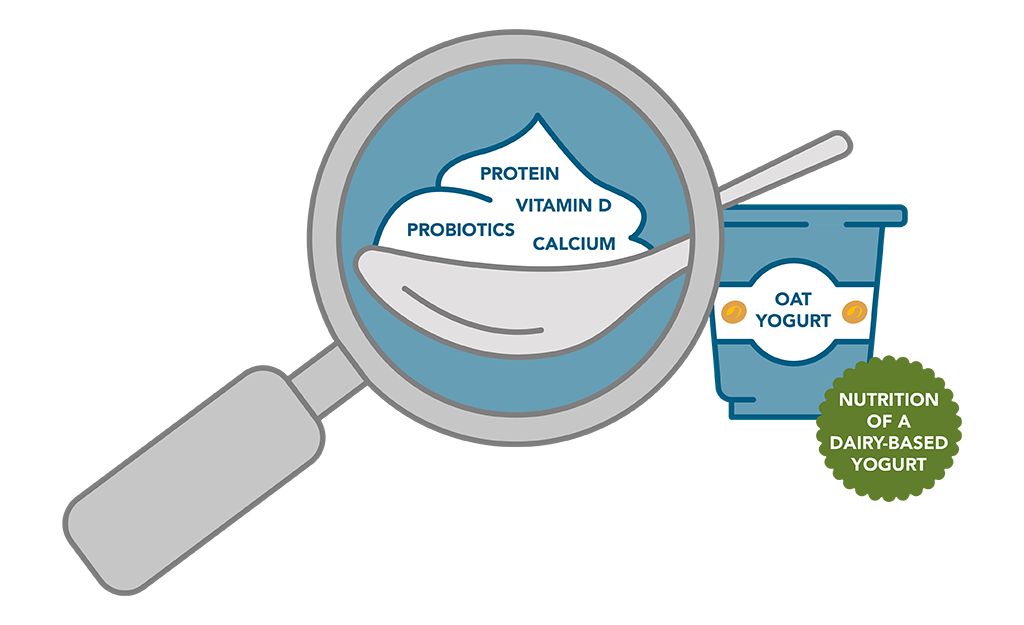 Illustration showing addition of vitamins, minerals, protein, and probiotics to a plant-based yogurt