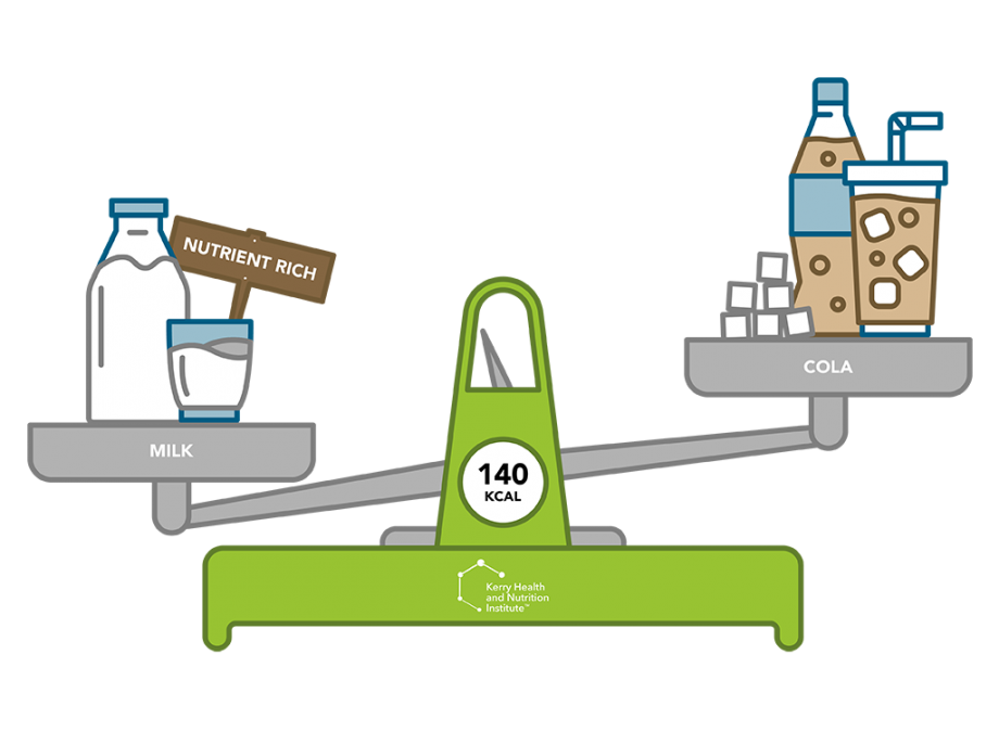 Nutrient Density Tips for the Food and Beverage Industry