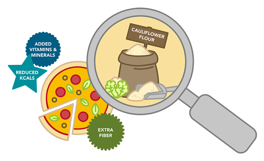 Illustration showing use of cauliflower flour to improve nutrient density of pizza crust