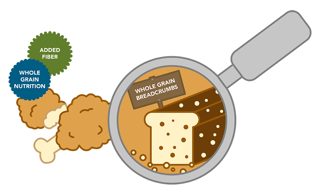Illustration showing use of whole wheat bread crumbs to for chicken breading