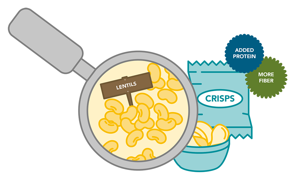 Illustration showing use of lentils as the base of a salty snack