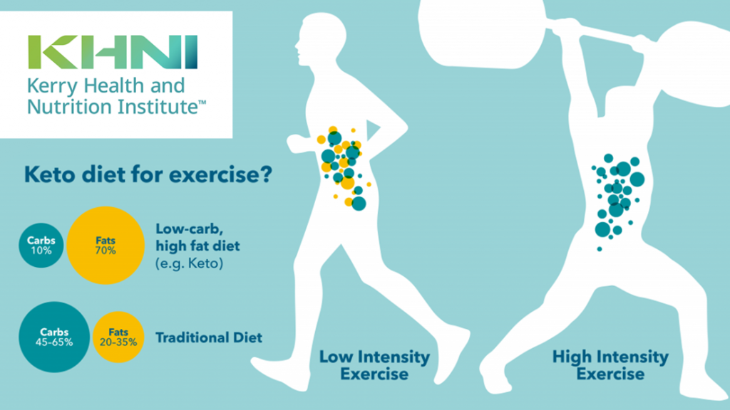 Infographic showing types of fuel different exercises use