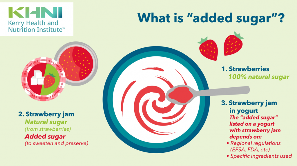 Image showing differences in added vs natural sugar