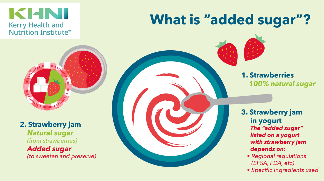 Natural sugars. Add Sugar.