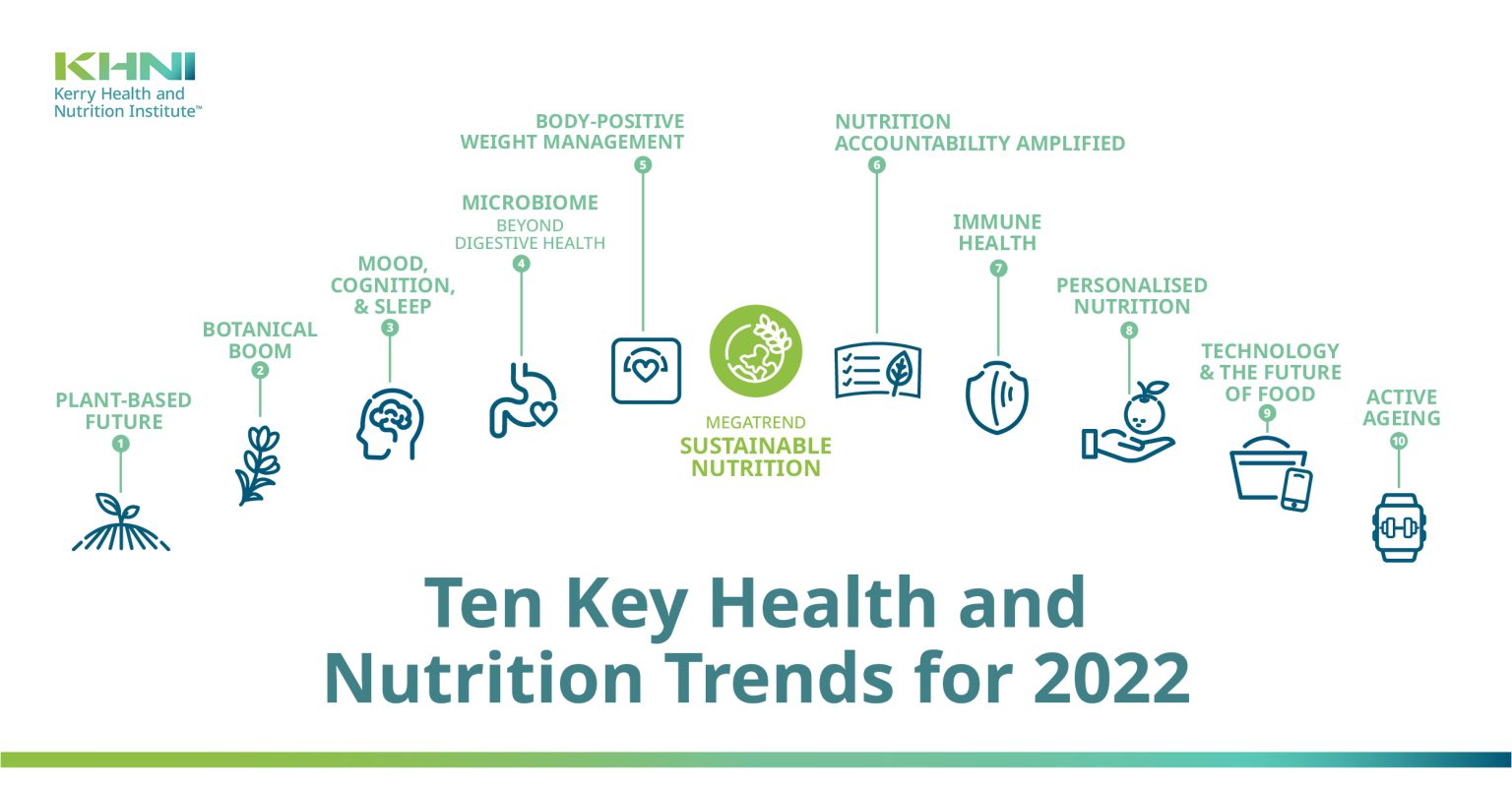 Ten Key Health and Nutrition Trends for 2022 KHNI