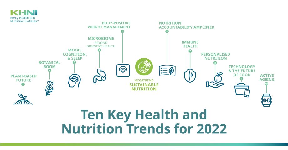 Ten Key Health And Nutrition Trends For 2022 - KHNI