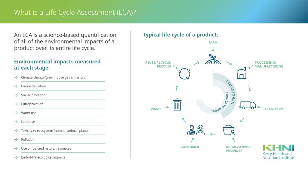 A Life Cycle Assessment (LCA) is a science-based quantification of all of the environmental impacts created over the entire life cycle of a product.