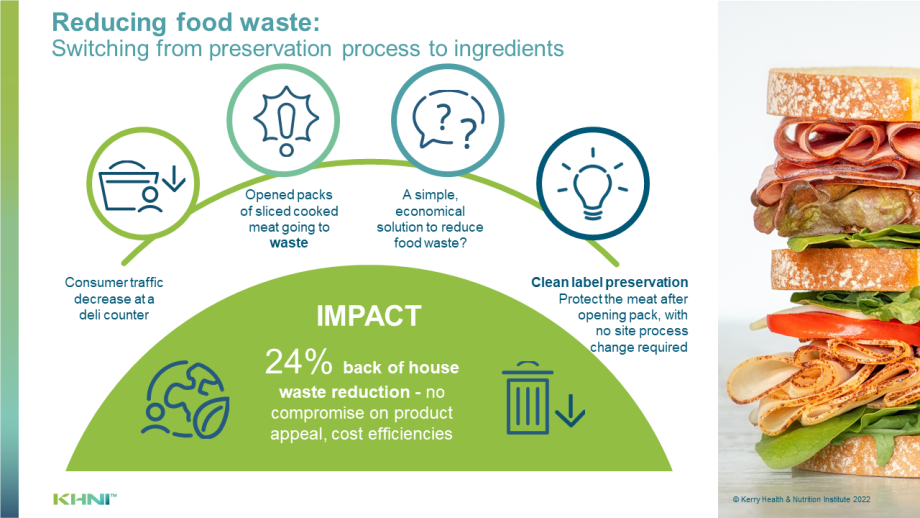 Food Waste, Upcycling, And Circular Economy - KHNI