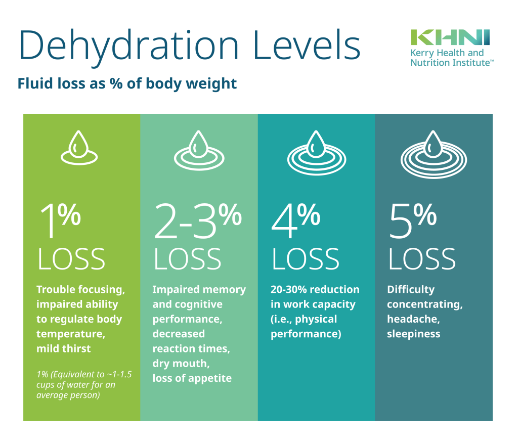 Stay hydrated and maintain performance levels