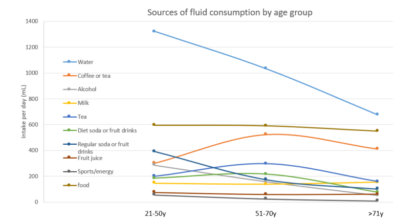 The Importance Of Hydration - KHNI