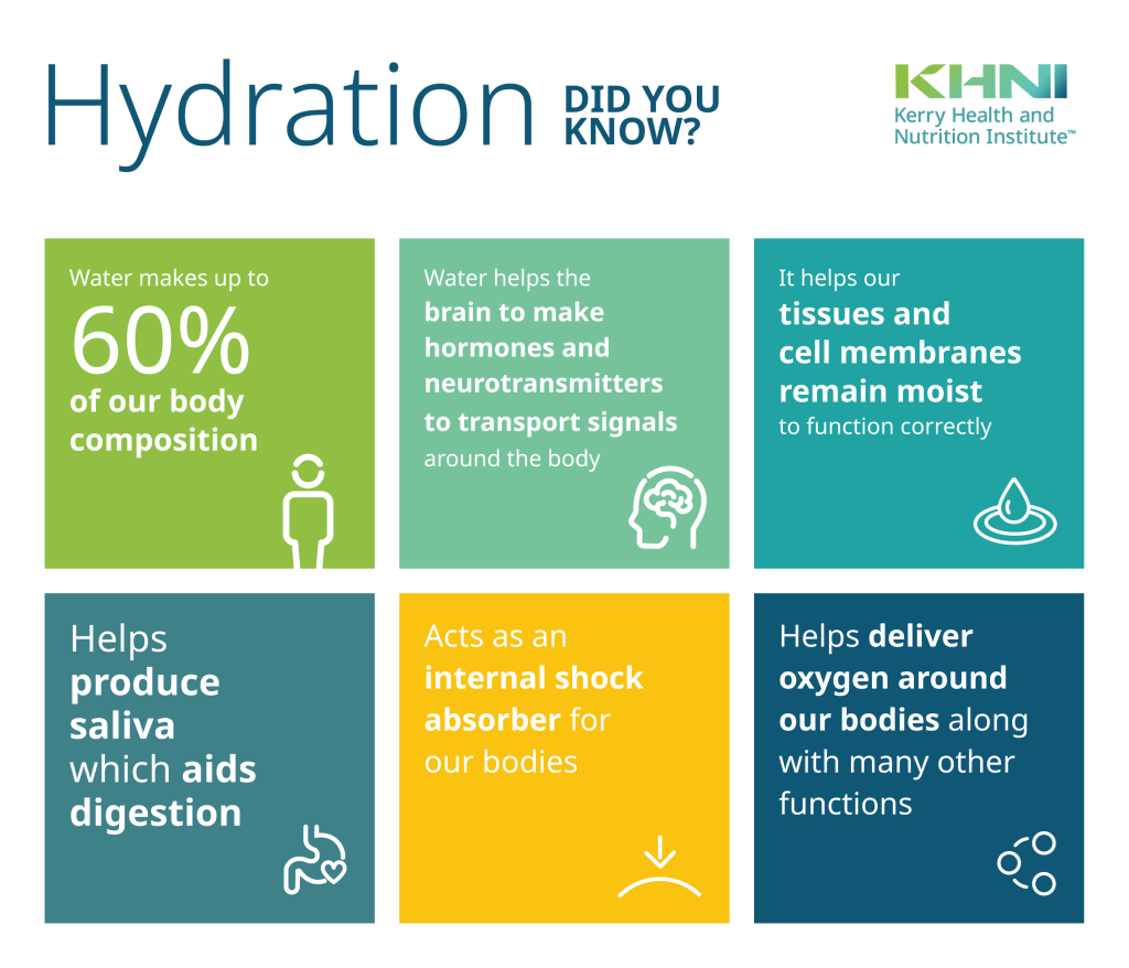 I. The Importance of Hydration