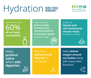 The Importance of Hydration - KHNI