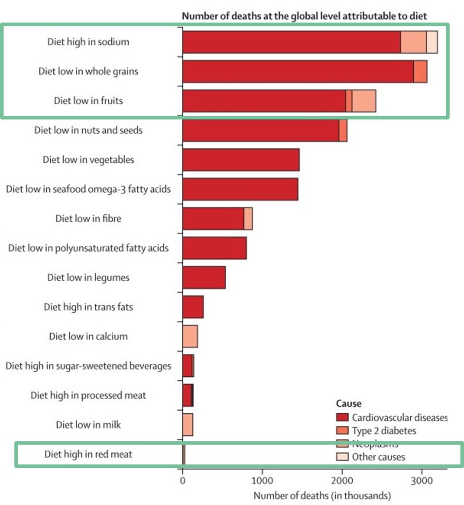 The Planetary Health Diet - EAT