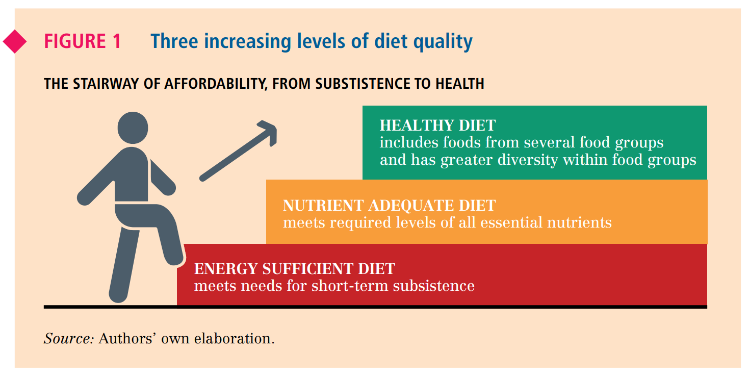 Dimensions of need - Human nutrition: Key to health and development