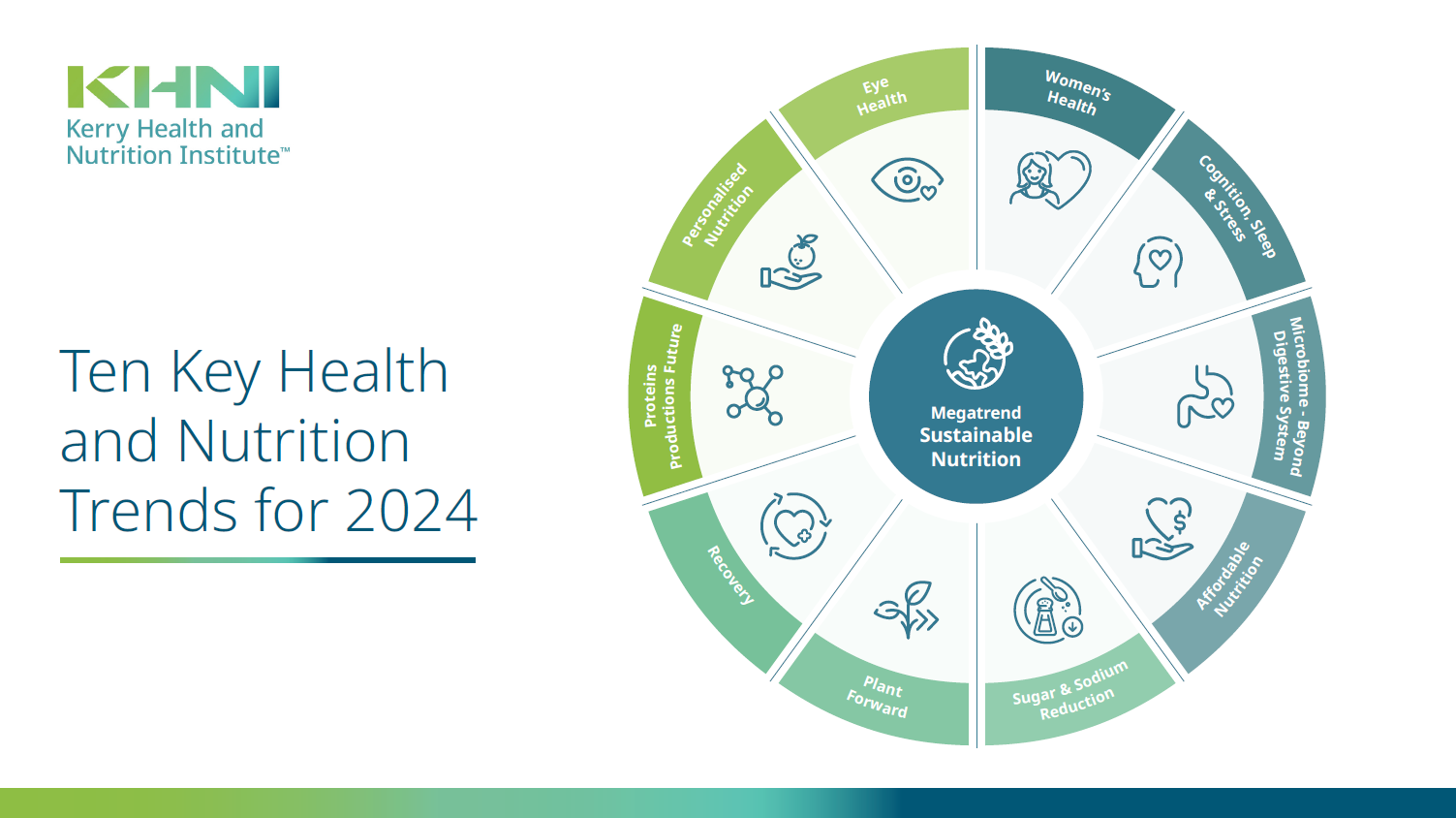 Ten Key Health and Nutrition Trends for 2024 - KHNI