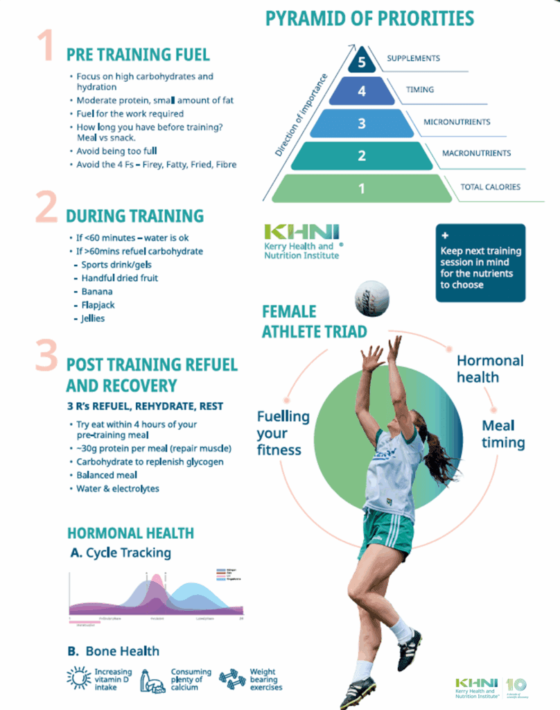 female nutrition infographic